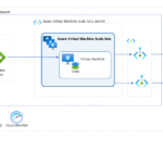 Read more about the article Virtual Machine Best Practices for Modern Cloud Environments.