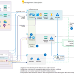 Demystifying Azure Monitor Workspaces: The A-to-Z Guide to Clearing the Observability Confusion.