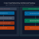 Azure Multicloud Interconnect for AWS: The End of DIY Cross-Cloud Networking.