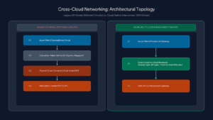 Read more about the article Azure Multicloud Interconnect for AWS: The End of DIY Cross-Cloud Networking.
