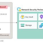 The End of DNS Sprawl? Azure Network Security Perimeter (NSP) vs. Private Endpoints.