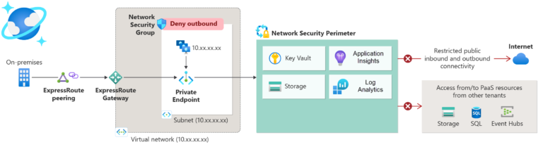 The End of DNS Sprawl? Azure Network Security Perimeter (NSP) vs. Private Endpoints.