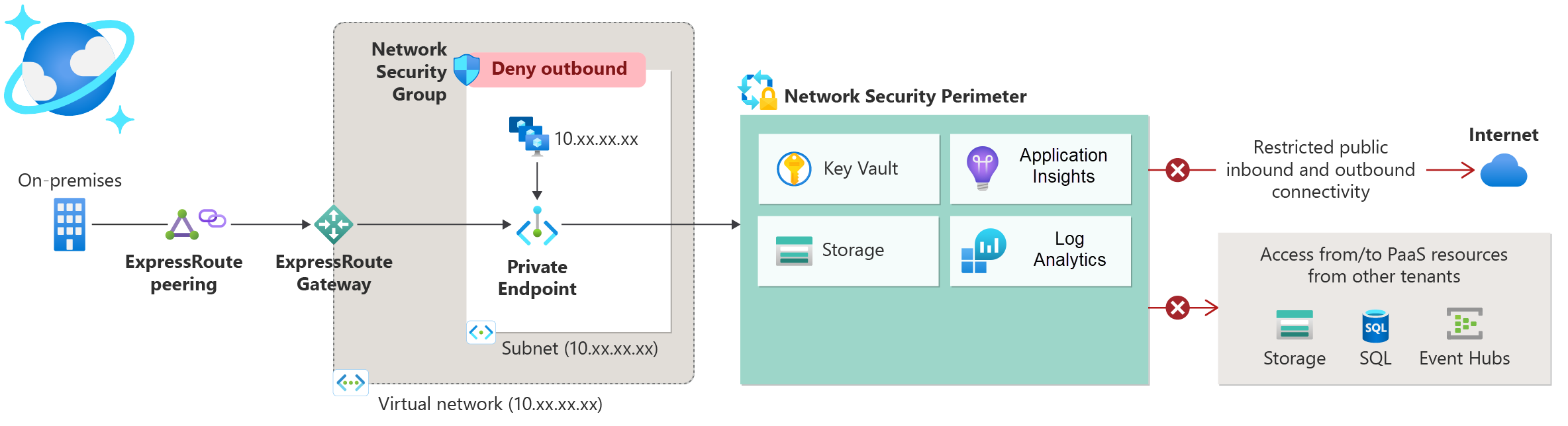 You are currently viewing The End of DNS Sprawl? Azure Network Security Perimeter (NSP) vs. Private Endpoints.