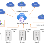 Hub & Spoke vs. Azure Virtual WAN: Designing the Modern Enterprise Hub.
